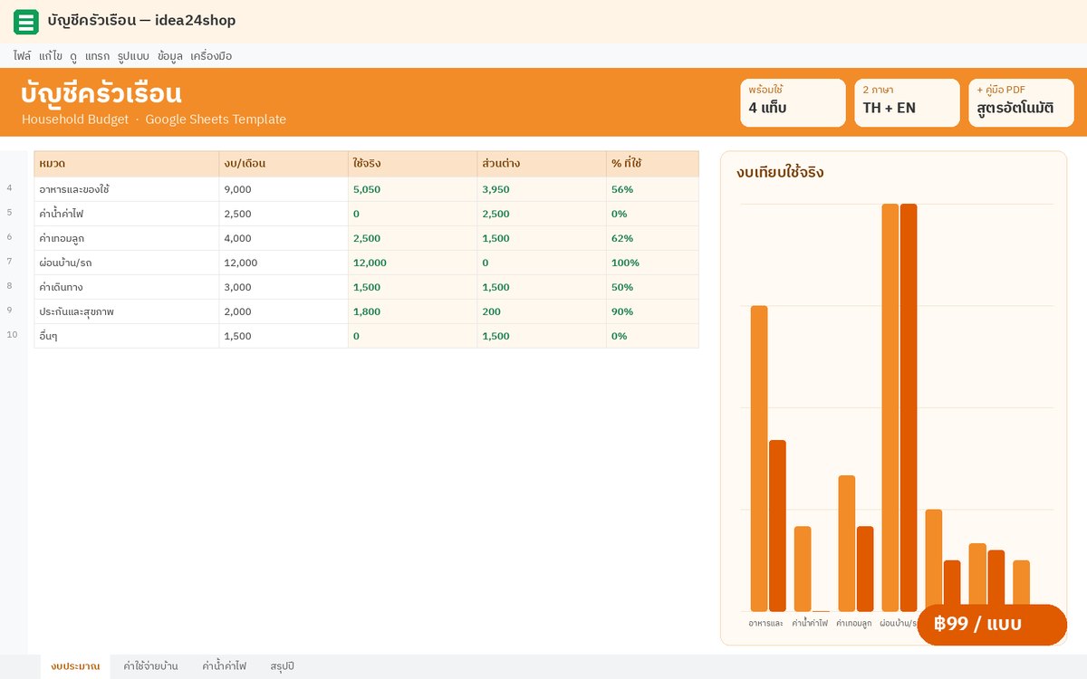 Google Sheet บัญชีครัวเรือน