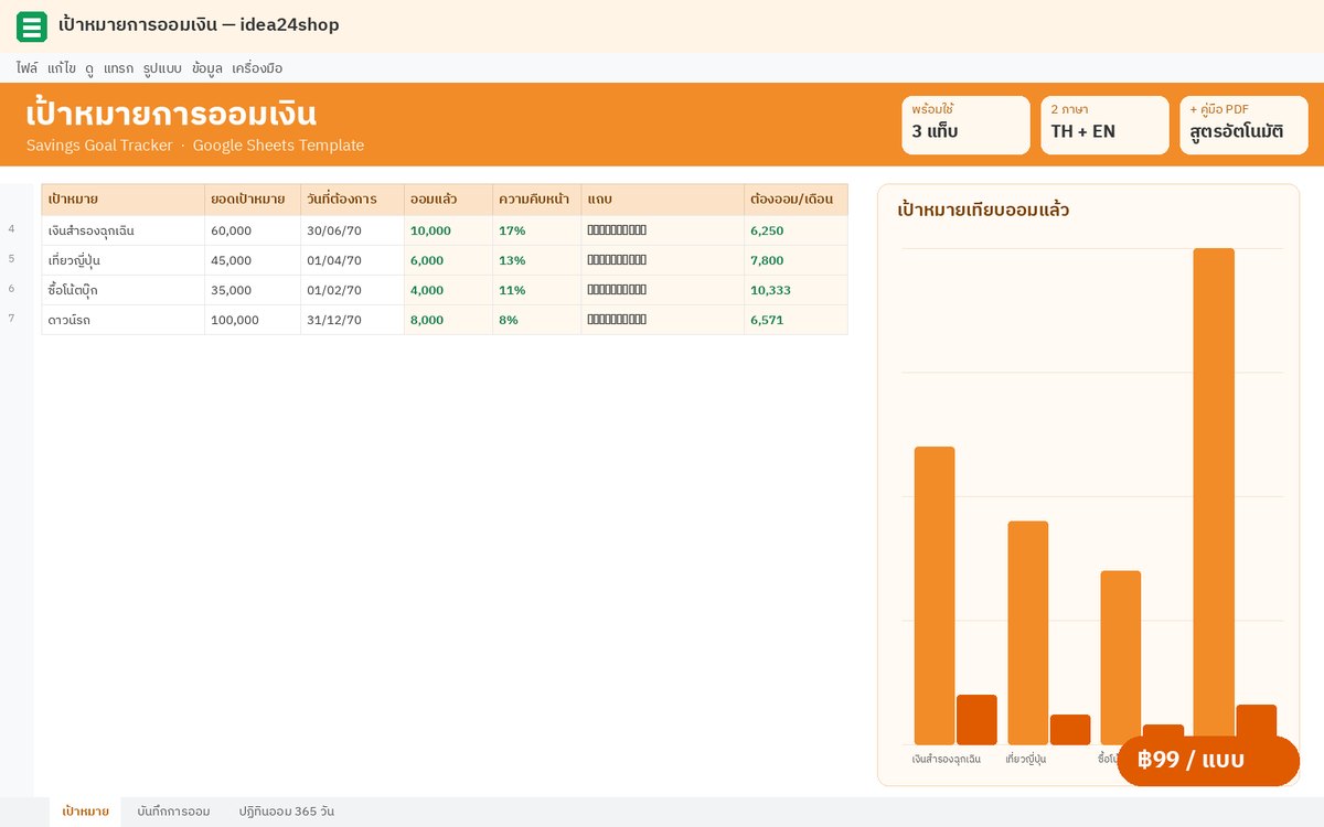 Google Sheet เป้าหมายการออมเงิน