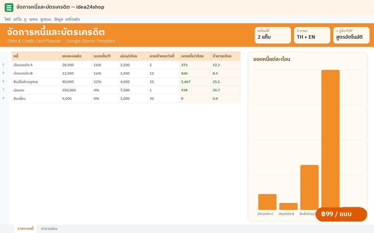 Google Sheet จัดการหนี้และบัตรเครดิต