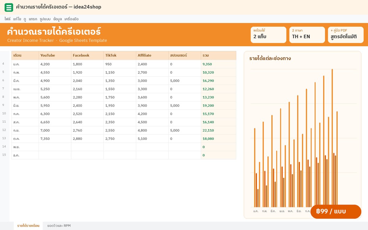 Google Sheet คำนวณรายได้ครีเอเตอร์