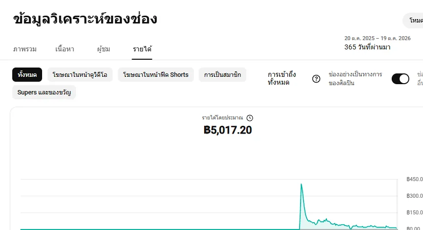 รายได้ 365 วัน ฿5,017.20
